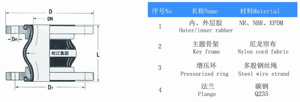 鍍鋅法蘭橡膠接頭結(jié)構(gòu)圖